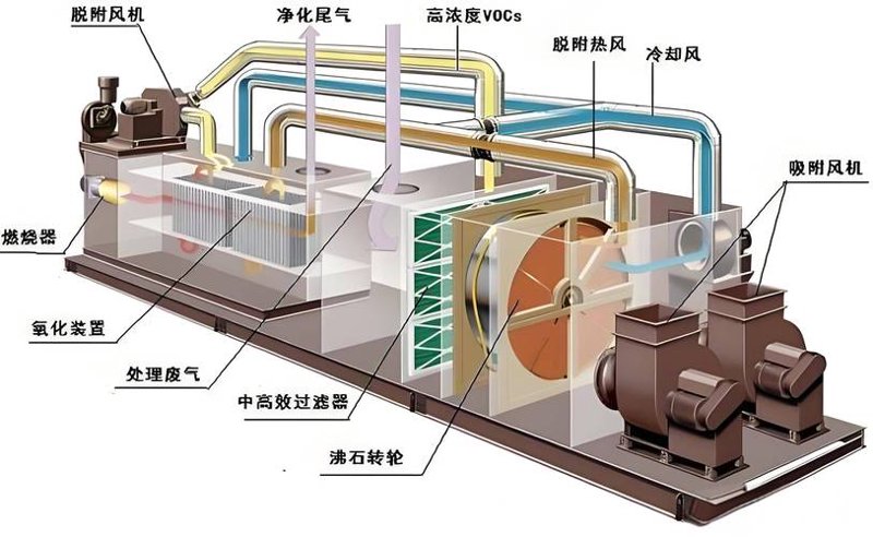 废水治理技术革新：工业水污染应对之道